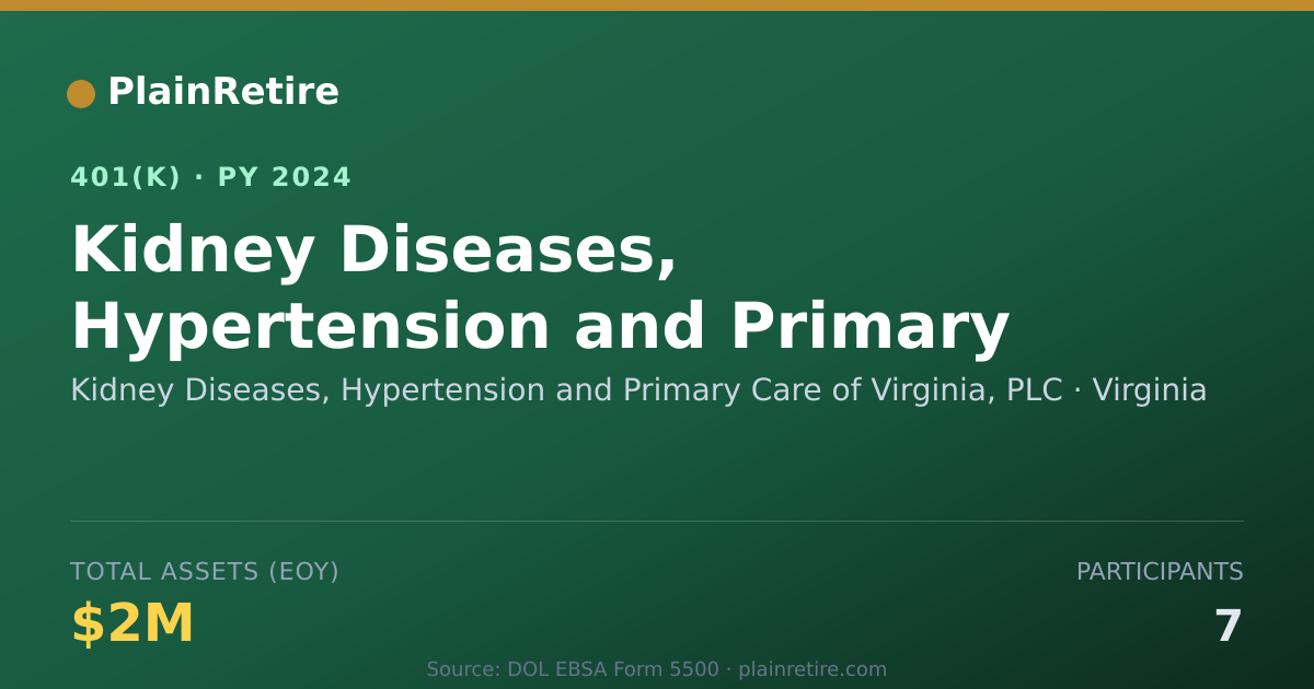 Shareable card for Kidney Diseases, Hypertension and Primary 401(k) Plan (2024)