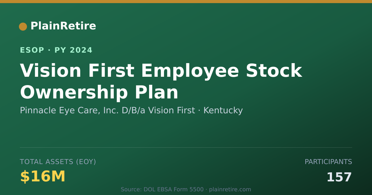 Shareable card for Pinnacle Eye Care, Inc. D/B/a Vision First ESOP (2024)