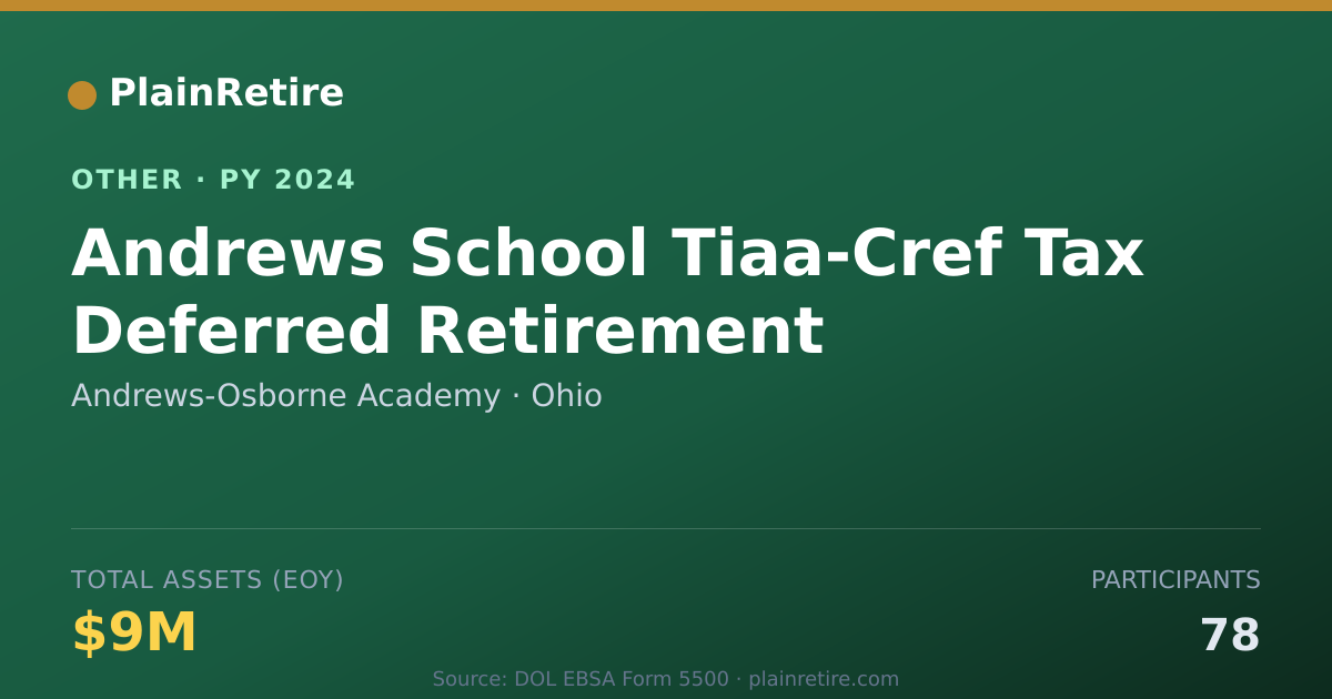 Shareable card for Andrews-Osborne Academy Retirement Plan (2024)