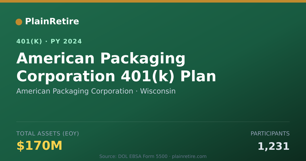Shareable card for American Packaging Corporation 401(k) Plan (2024)