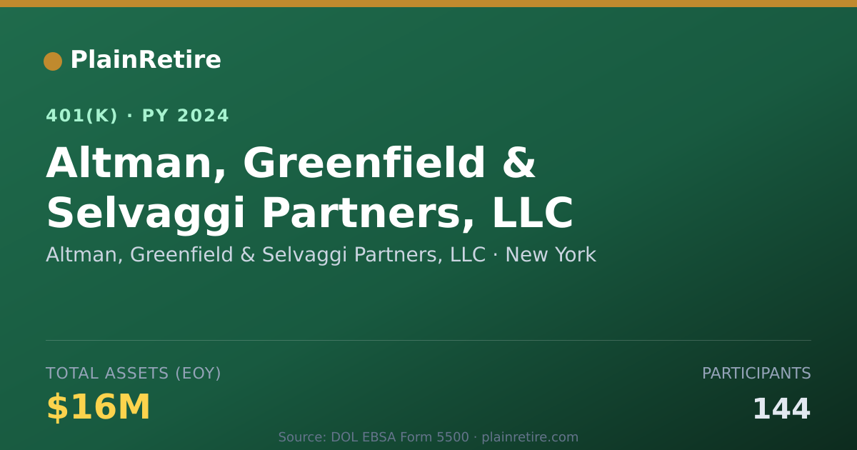 Shareable card for Altman, Greenfield & Selvaggi Partners, L 401(k) Plan (2024)