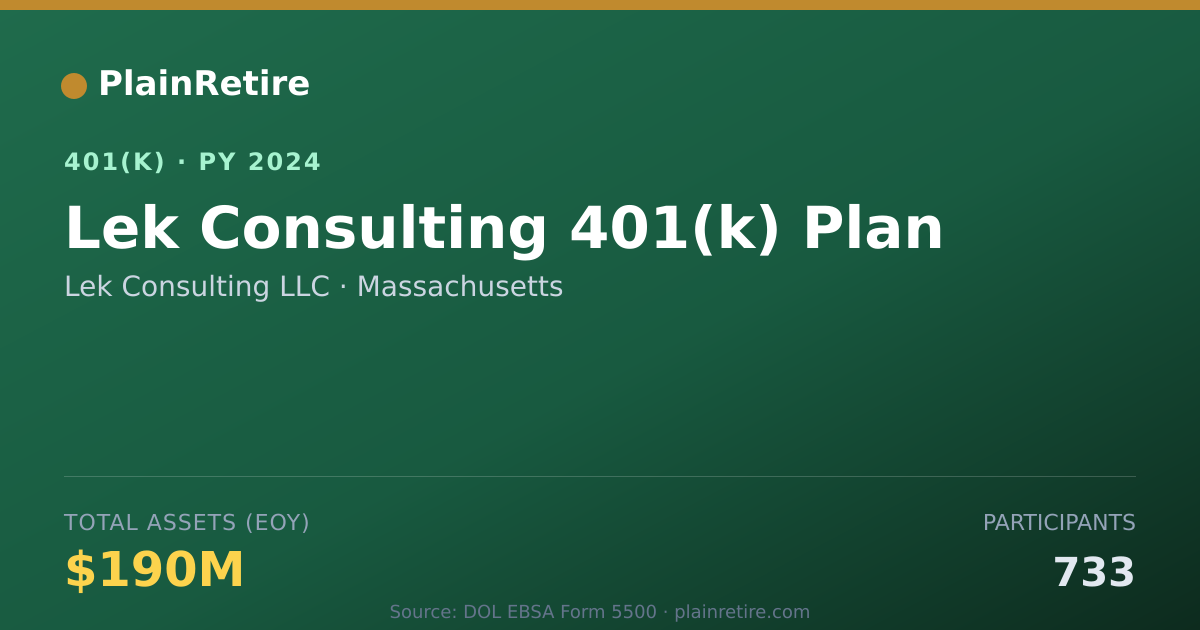 Shareable card for Lek Consulting LLC 401(k) Plan (2024)