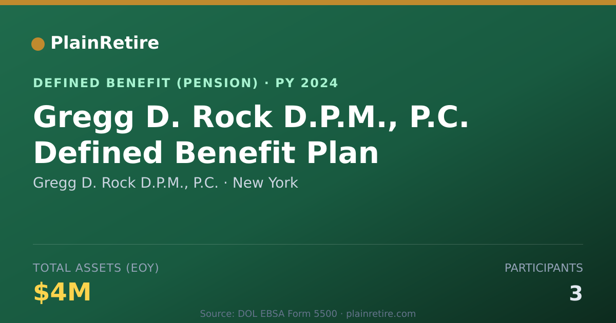 Shareable card for Gregg D. Rock D.P.M., P.C. Pension Plan (2024)