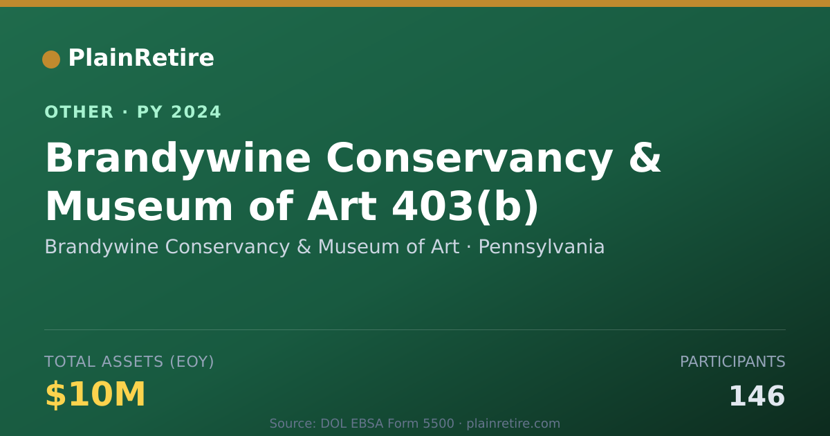 Shareable card for Brandywine Conservancy & Museum of Ar Retirement Plan (2024)