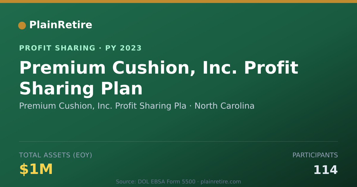 Shareable card for Premium Cushion, Inc. Profit Shar Profit Sharing Plan (2023)