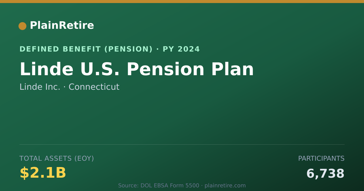 Shareable card for Linde Inc. Pension Plan (2024)