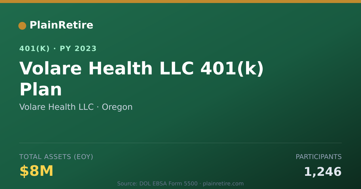 Shareable card for Volare Health LLC 401(k) Plan (2023)
