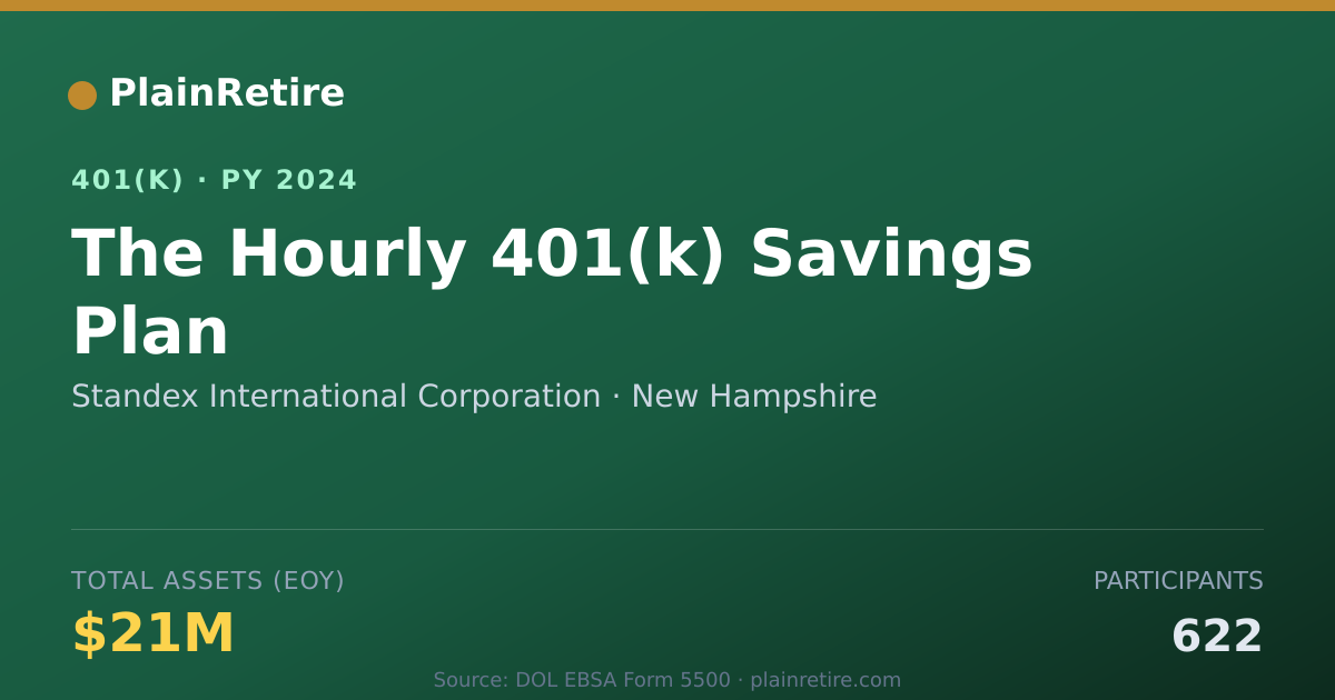 Shareable card for Standex International Corporation 401(k) Plan (2024)