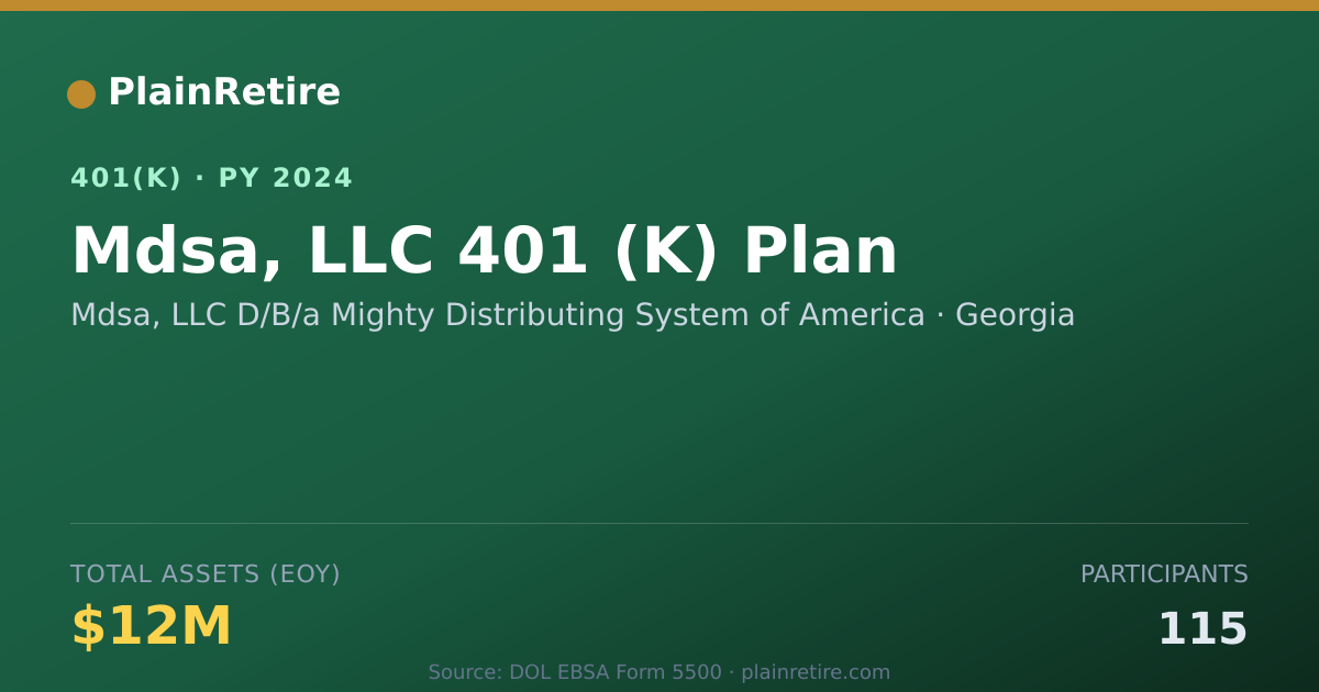 Shareable card for Mdsa, LLC D/B/a Mighty Distributing Syste 401(k) Plan (2024)