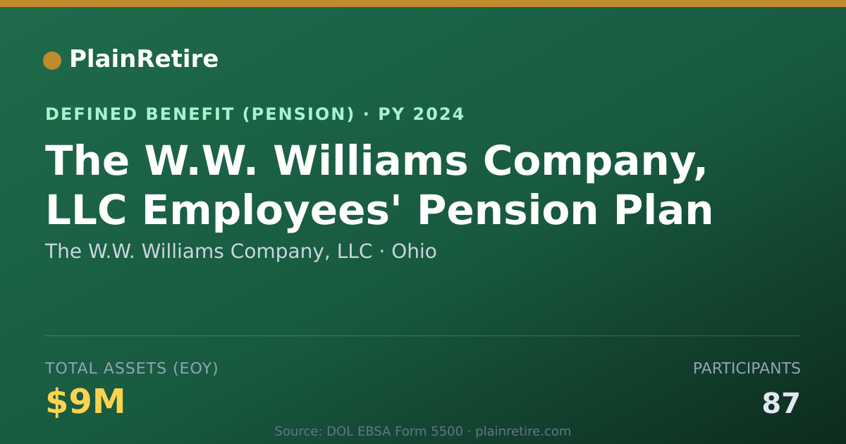 Shareable card for The W.W. Williams Company, LLC Pension Plan (2024)