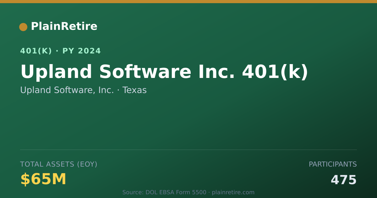 Shareable card for Upland Software, Inc. 401(k) Plan (2024)