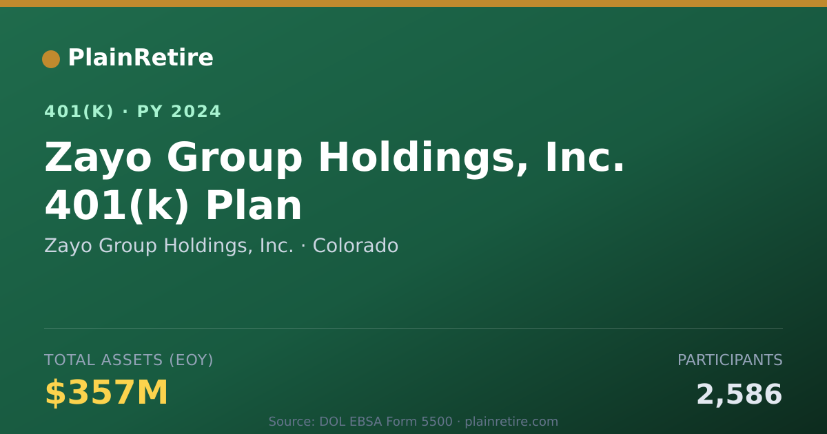 Shareable card for Zayo Group Holdings, Inc. 401(k) Plan (2024)