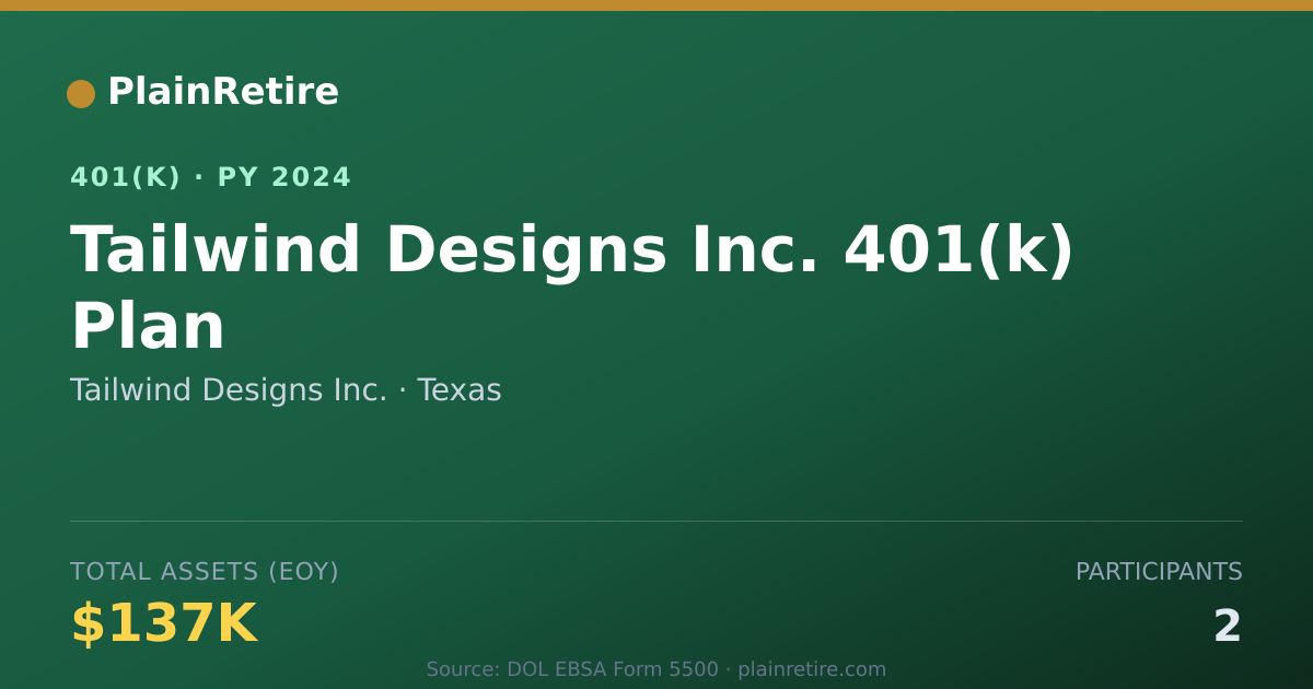 Shareable card for Tailwind Designs Inc. 401(k) Plan (2024)
