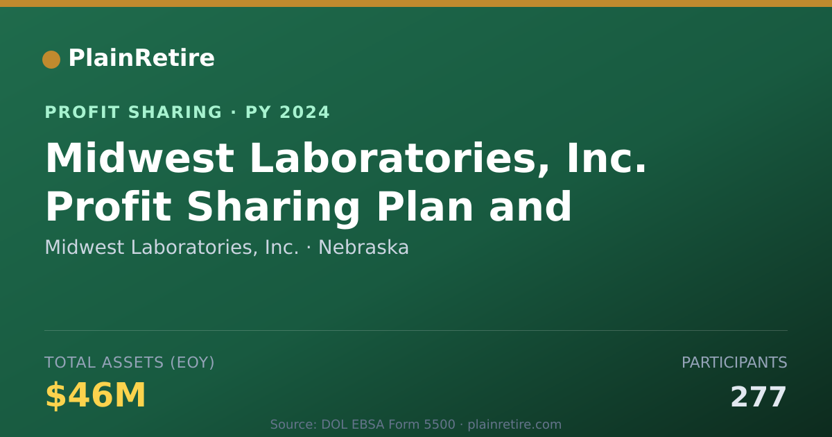Shareable card for Midwest Laboratories, Inc. Profit Sharing Plan (2024)