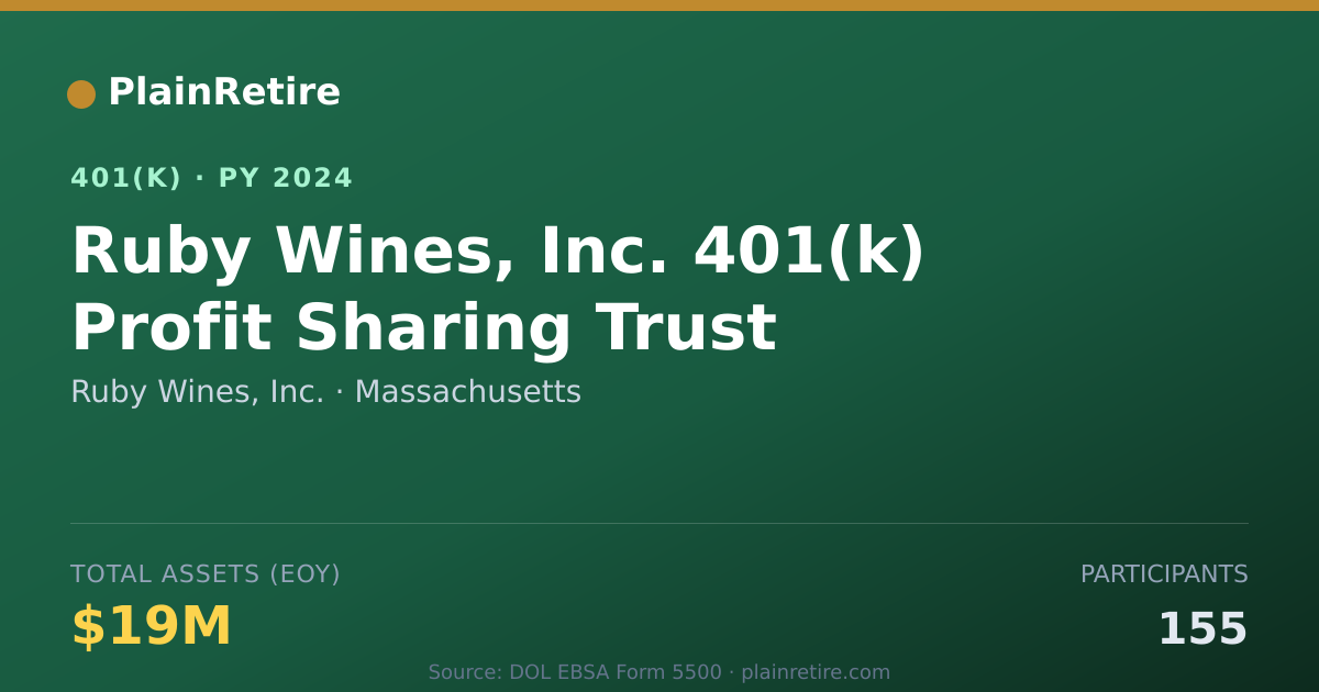 Shareable card for Ruby Wines, Inc. 401(k) Plan (2024)