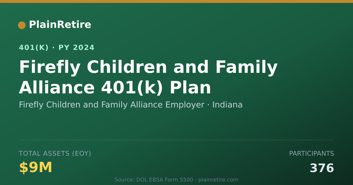 Shareable card for Firefly Children and Family Alliance Empl 401(k) Plan (2024)