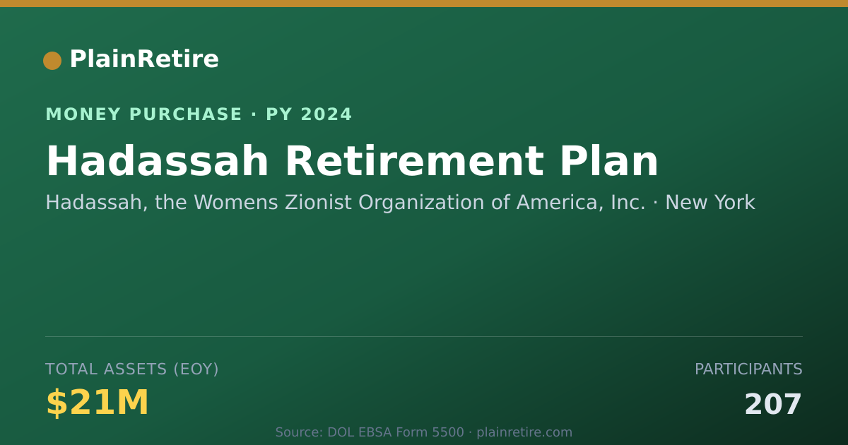 Shareable card for Hadassah, the Womens Zionist Orga Money Purchase Plan (2024)