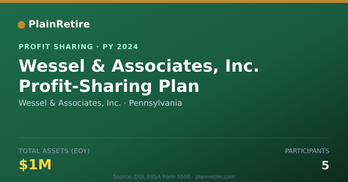 Shareable card for Wessel & Associates, Inc. Profit Sharing Plan (2024)