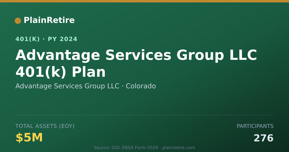 Shareable card for Advantage Services Group LLC 401(k) Plan (2024)
