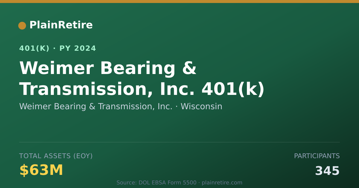 Shareable card for Weimer Bearing & Transmission, Inc. 401(k) Plan (2024)