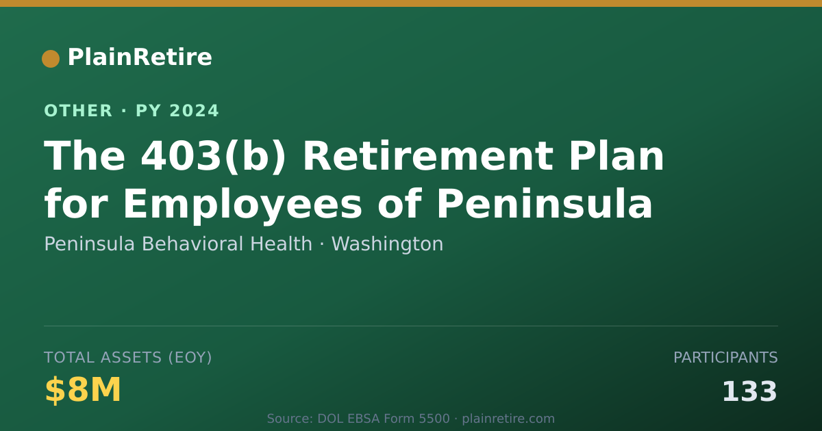 Shareable card for Peninsula Behavioral Health Retirement Plan (2024)