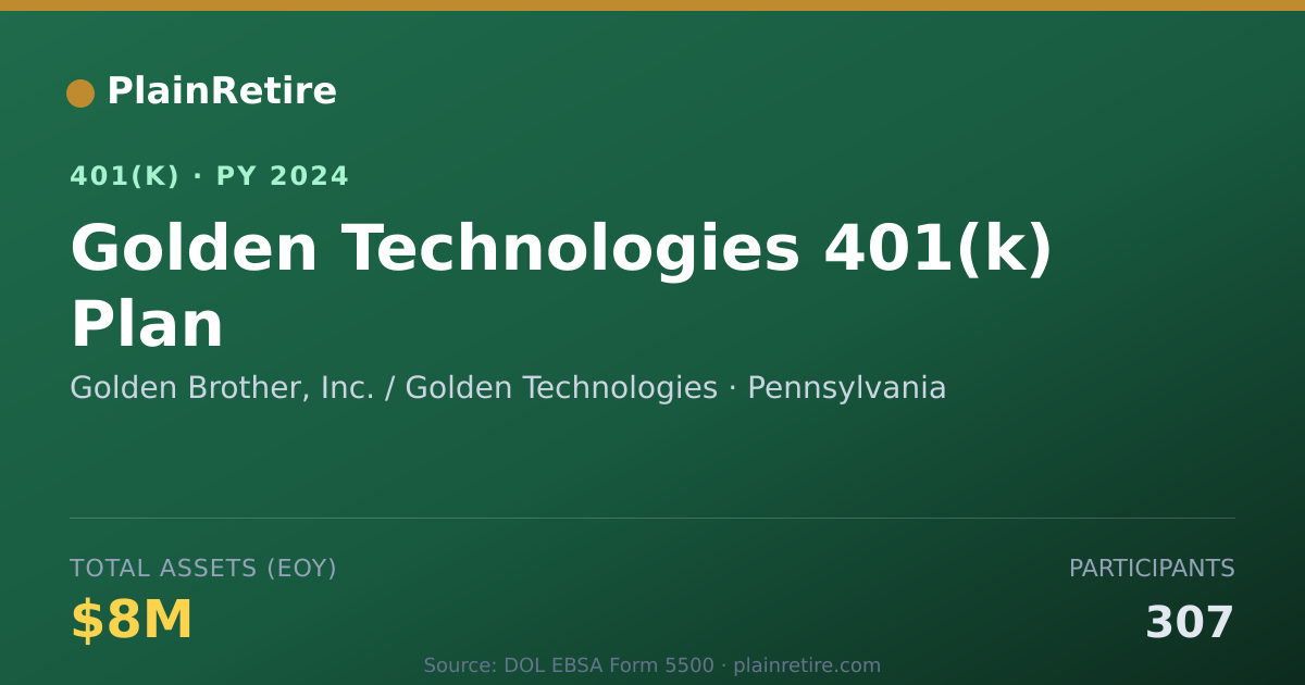 Shareable card for Golden Brother, Inc. / Golden Technologie 401(k) Plan (2024)