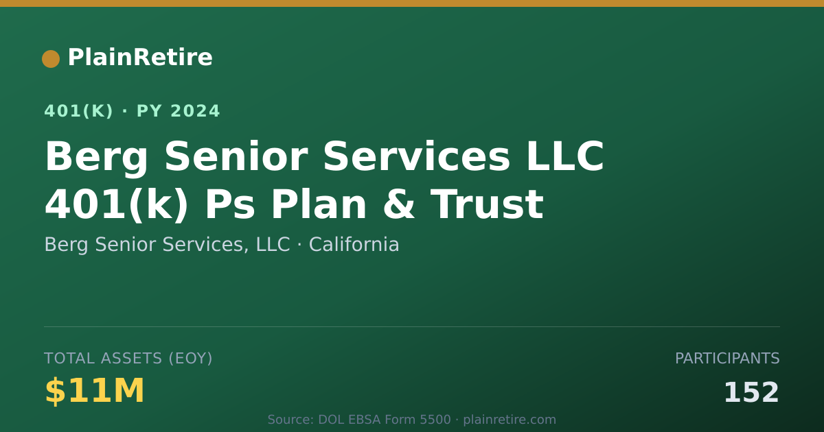 Shareable card for Berg Senior Services, LLC 401(k) Plan (2024)