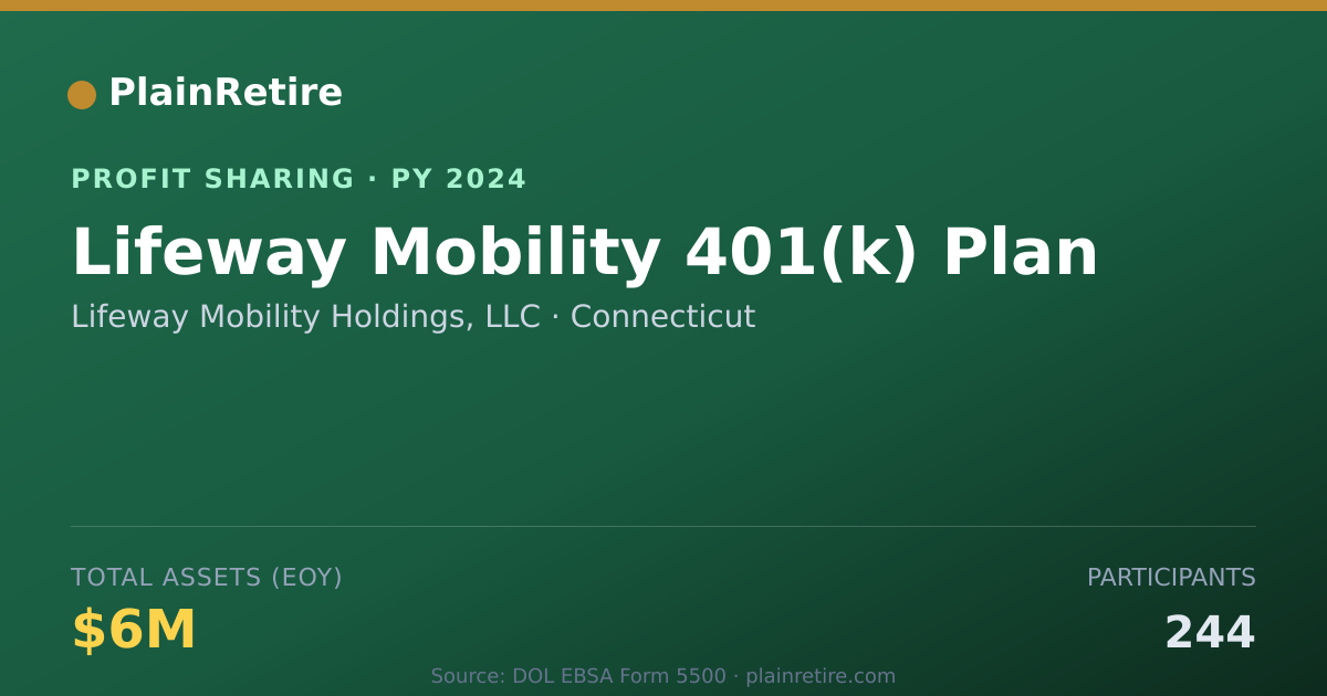 Shareable card for Lifeway Mobility Holdings, LLC Profit Sharing Plan (2024)