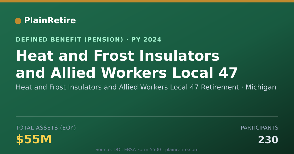 Shareable card for Heat and Frost Insulators and Allied Wor Pension Plan (2024)
