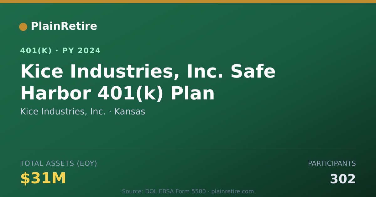 Shareable card for Kice Industries, Inc. 401(k) Plan (2024)