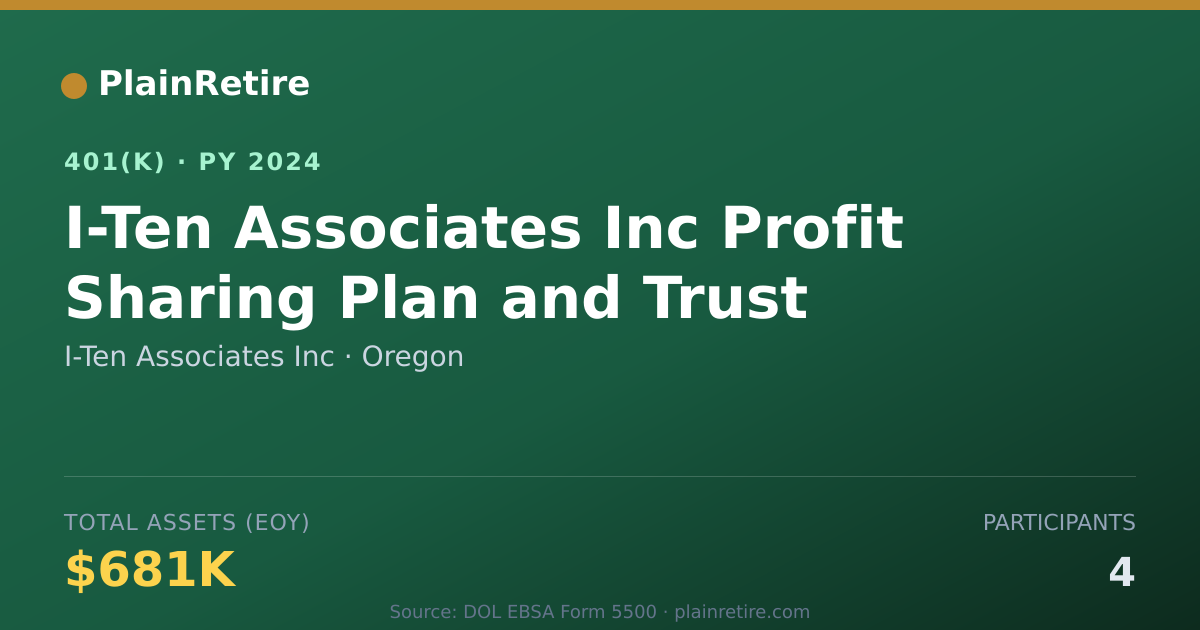 Shareable card for I-Ten Associates Inc 401(k) Plan (2024)