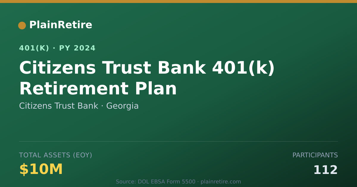 Shareable card for Citizens Trust Bank 401(k) Plan (2024)
