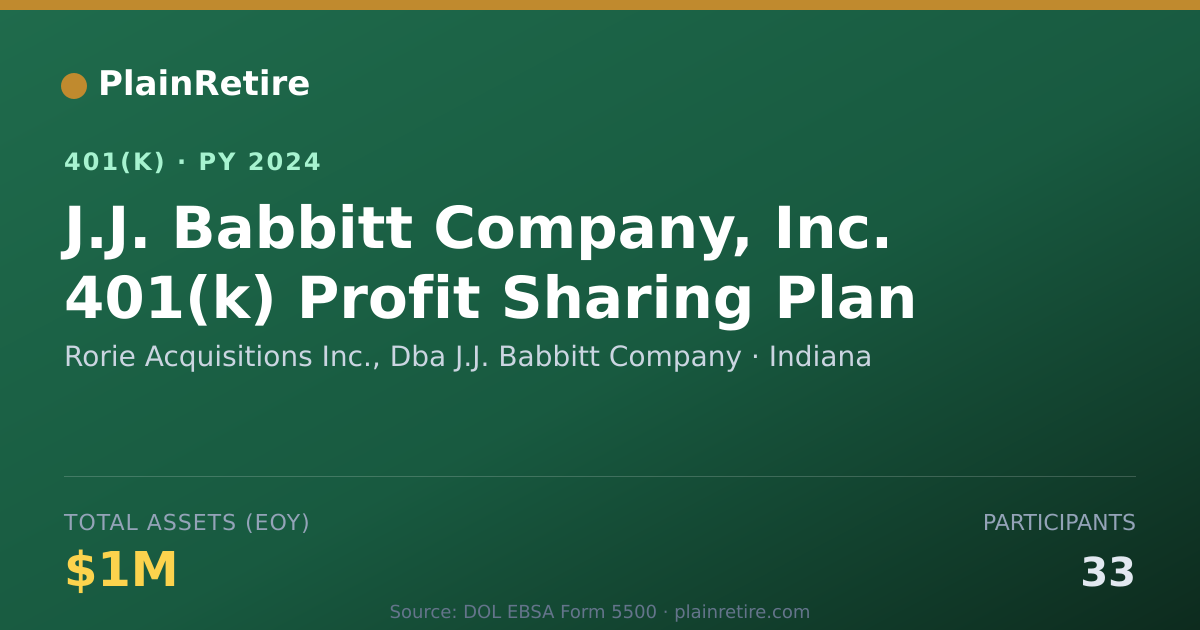 Shareable card for Rorie Acquisitions Inc., Dba J.J. Babbitt 401(k) Plan (2024)