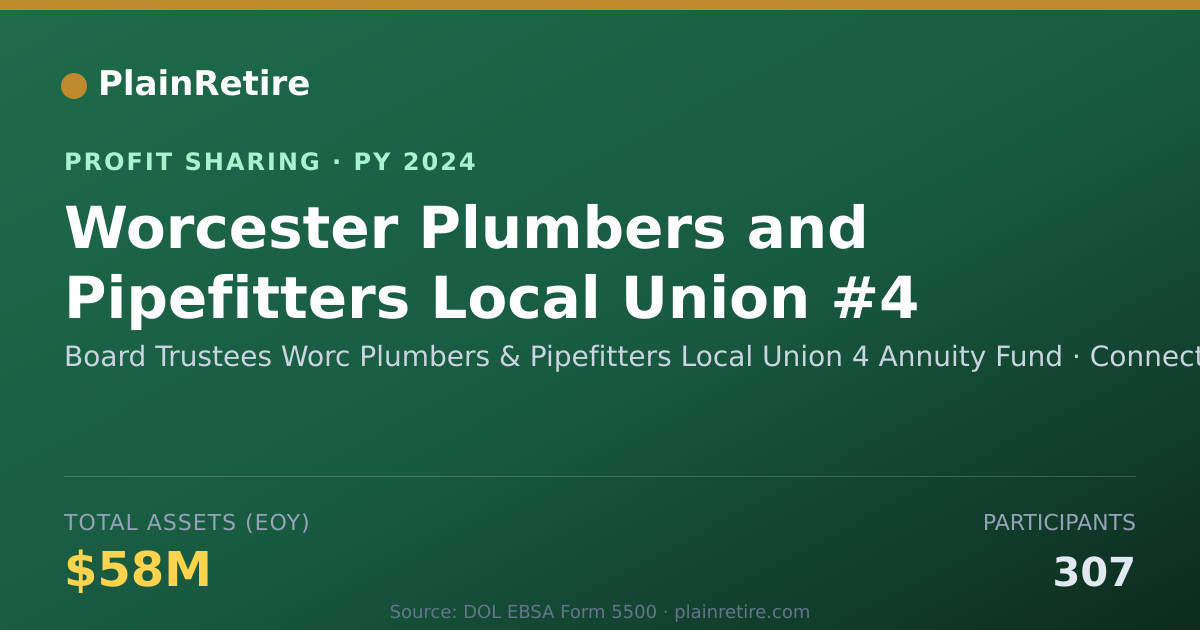 Shareable card for Board Trustees Worc Plumbers & Pi Profit Sharing Plan (2024)