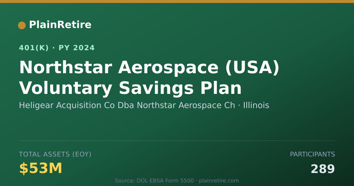 Shareable card for Heligear Acquisition Co Dba Northstar Aer 401(k) Plan (2024)