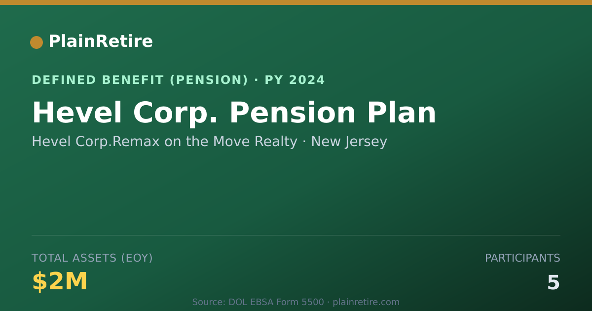 Shareable card for Hevel Corp.Remax on the Move Realty Pension Plan (2024)