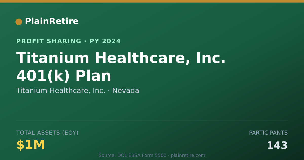 Shareable card for Titanium Healthcare, Inc. Profit Sharing Plan (2024)