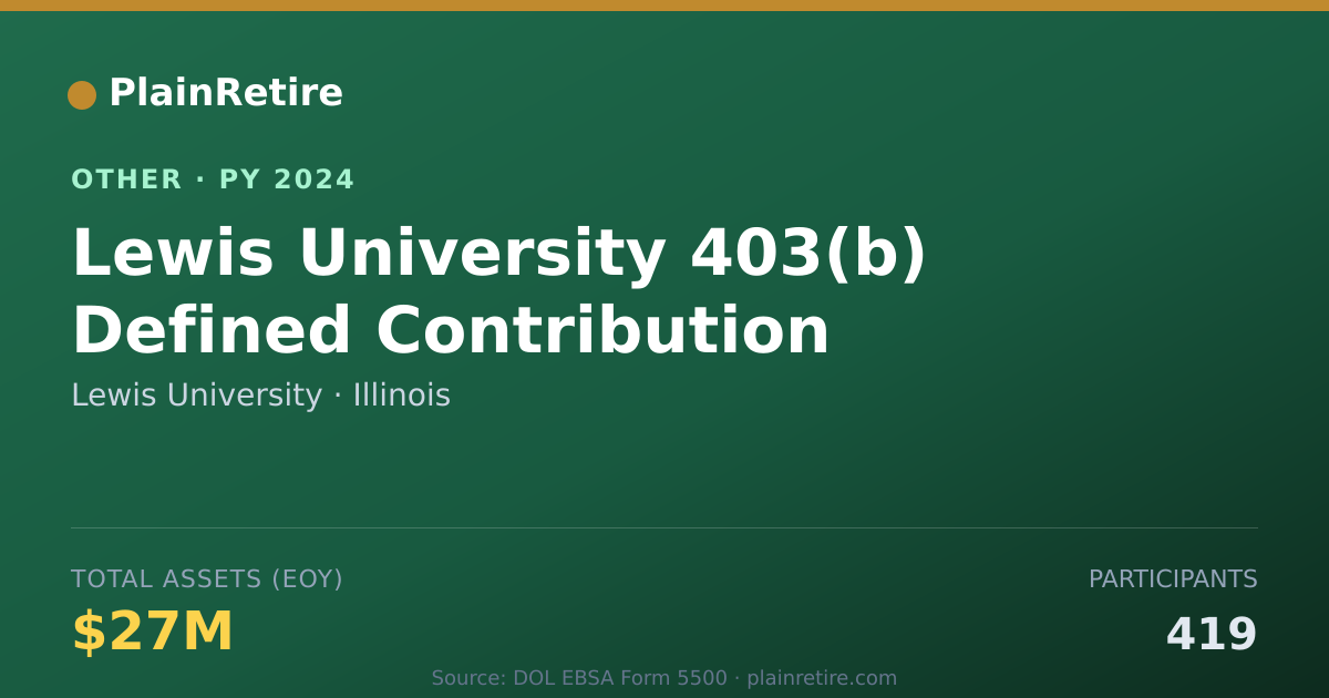 Shareable card for Lewis University Retirement Plan (2024)