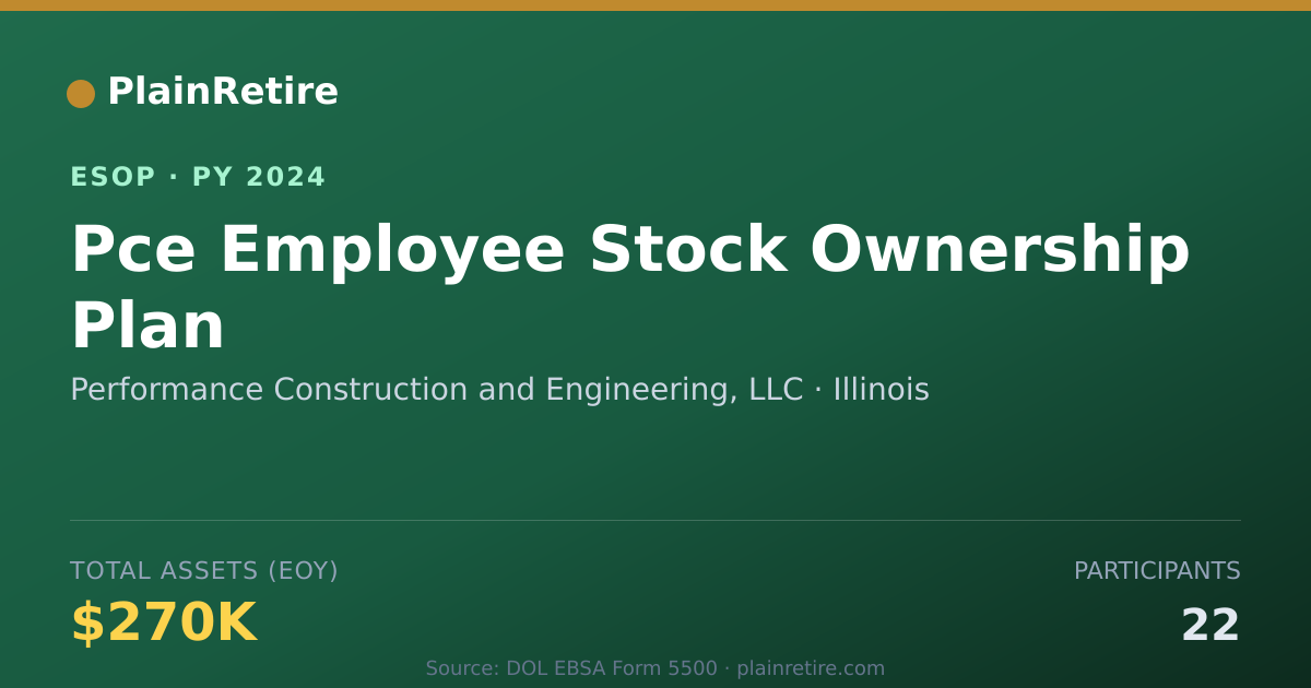 Shareable card for Performance Construction and Engineering, LLC ESOP (2024)