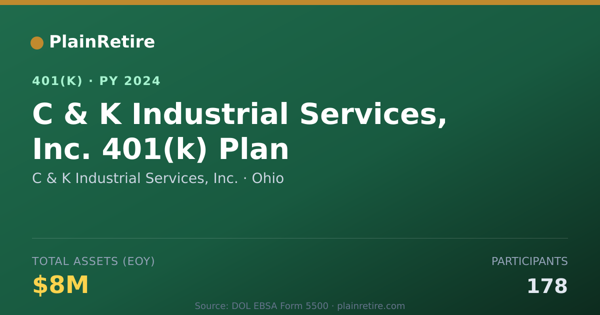 Shareable card for C & K Industrial Services, Inc. 401(k) Plan (2024)