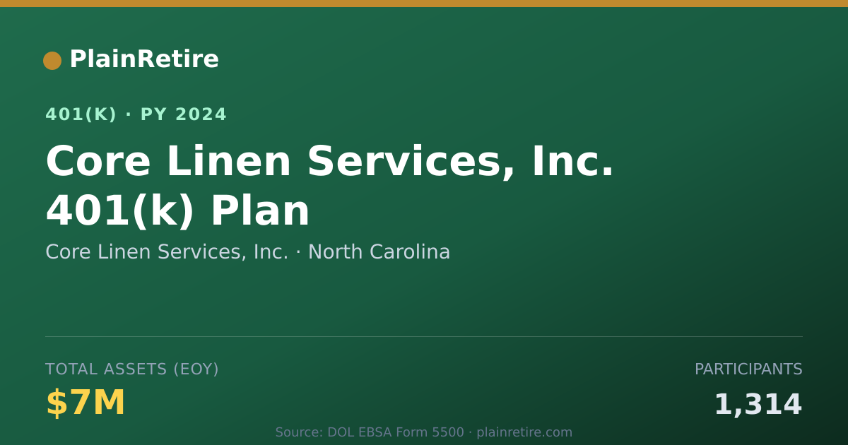 Shareable card for Core Linen Services, Inc. 401(k) Plan (2024)