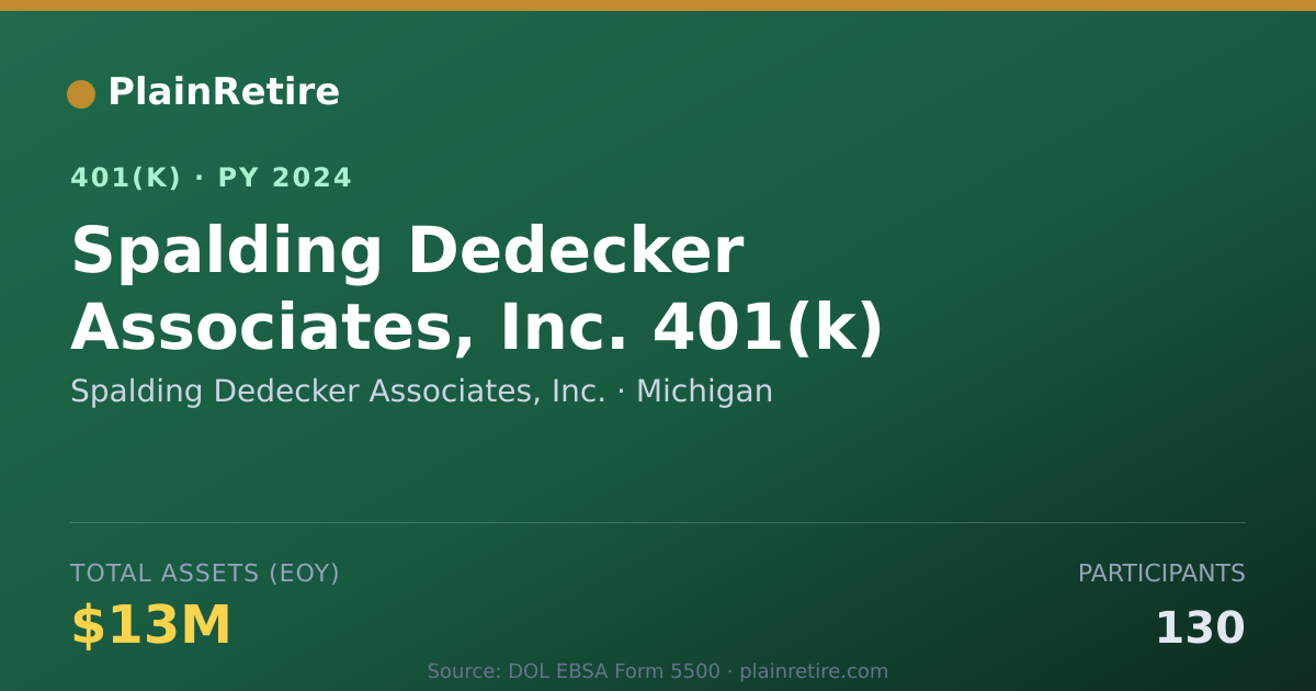 Shareable card for Spalding Dedecker Associates, Inc. 401(k) Plan (2024)