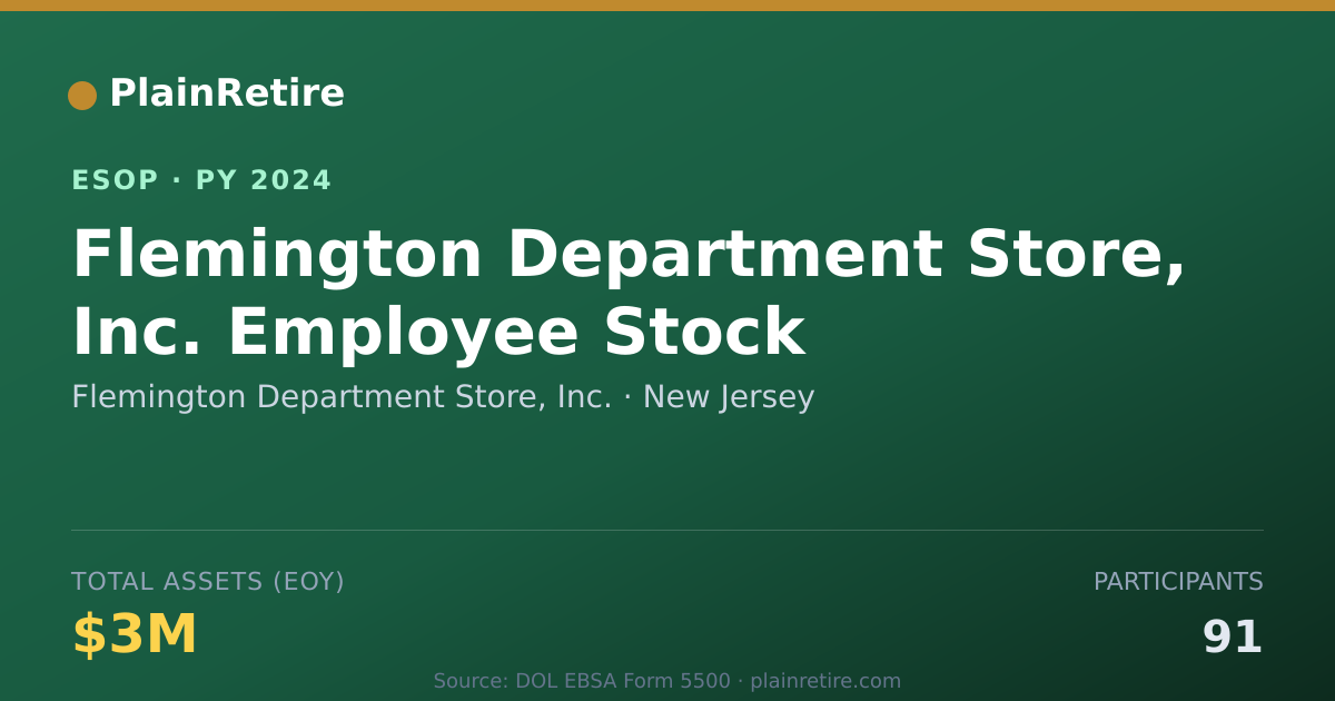 Shareable card for Flemington Department Store, Inc. ESOP (2024)