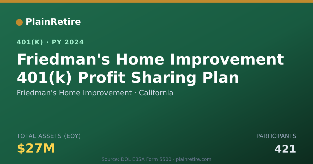 Shareable card for Friedman's Home Improvement 401(k) Plan (2024)