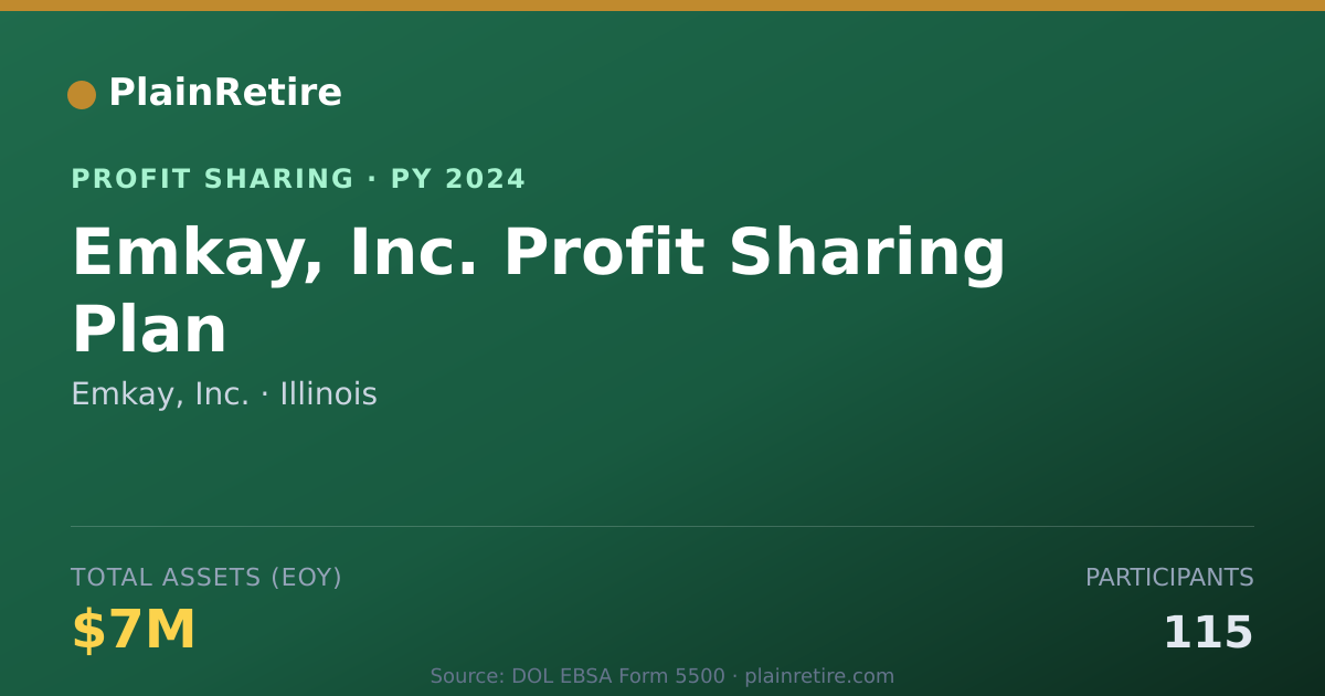 Shareable card for Emkay, Inc. Profit Sharing Plan (2024)