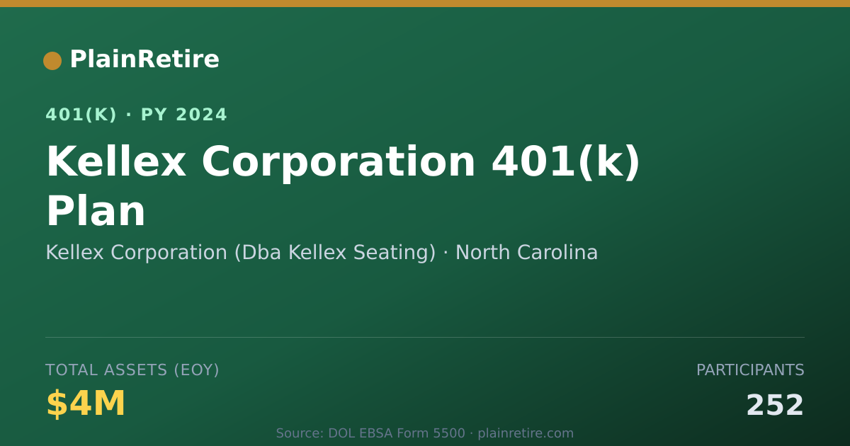 Shareable card for Kellex Corporation (Dba Kellex Seating) 401(k) Plan (2024)