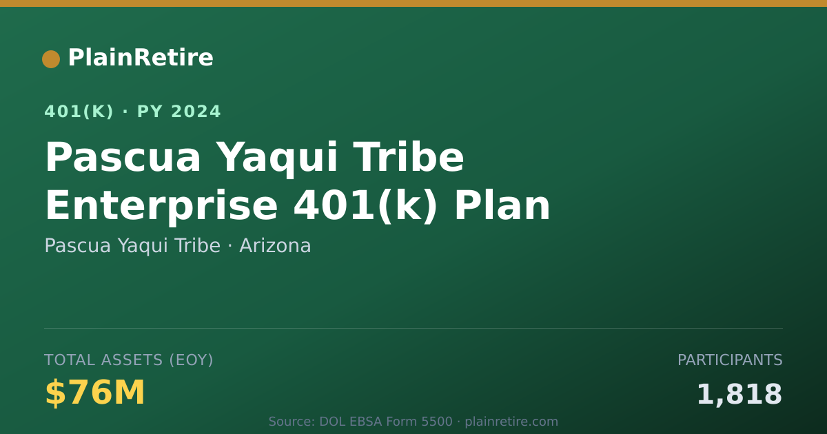 Shareable card for Pascua Yaqui Tribe 401(k) Plan (2024)