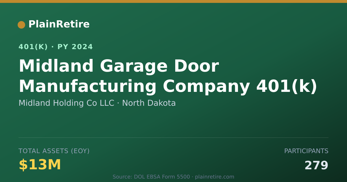 Shareable card for Midland Holding Co LLC 401(k) Plan (2024)