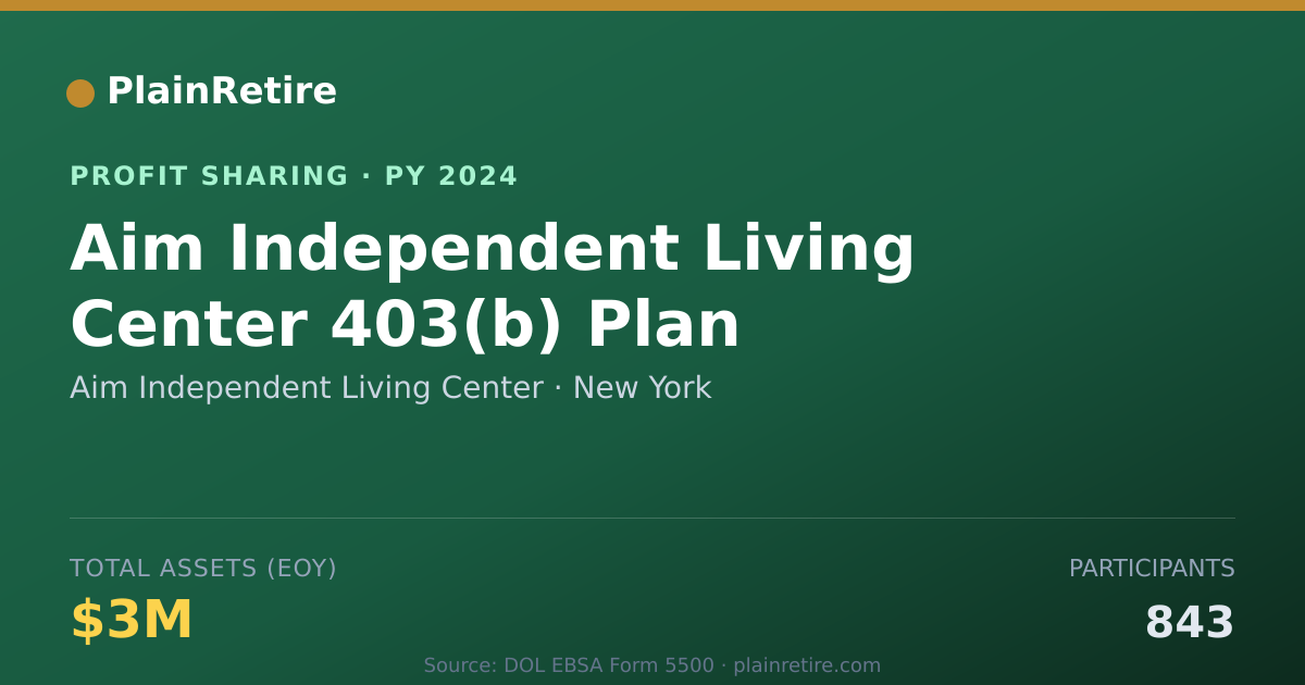 Shareable card for Aim Independent Living Center Profit Sharing Plan (2024)
