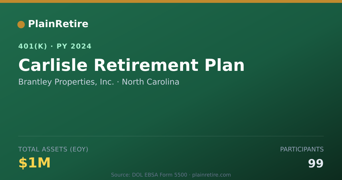 Shareable card for Brantley Properties, Inc. 401(k) Plan (2024)
